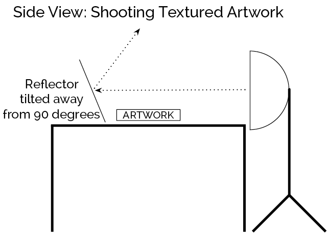 Diagram: Tilted Reflector - Side View of Shooting Textured Artwork