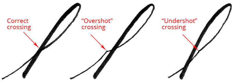 Calligraphy ascender loop: correct, overshot crossing, undershot crossing.