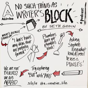 #VisualShownote #podsketch - No Such Thing as Writer's Block - from Akimbo with Seth Godin